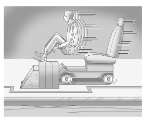 Efficacité des ceintures de sécurité