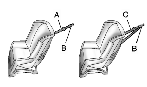 Ancrage de sangle supérieure