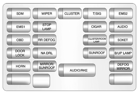 Bloc-fusibles du tableau de bord