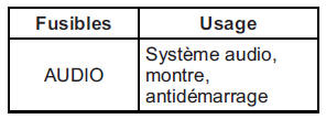 Bloc-fusibles du tableau de bord