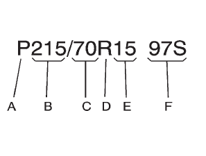 Dimensions des pneus