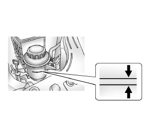 Vérification du niveau du liquide de direction assistée