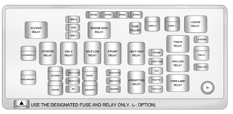 Bloc-fusibles de compartiment moteur