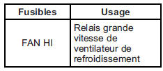 Bloc-fusibles de compartiment moteur