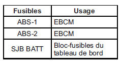 Bloc-fusibles de compartiment moteur