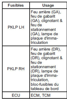 Bloc-fusibles de compartiment moteur