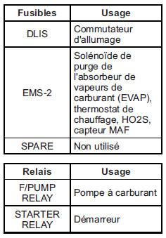 Bloc-fusibles de compartiment moteur