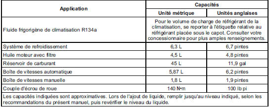 Capacités et spécifications