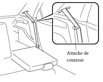 Dossier du siège arrière rabattable séparément