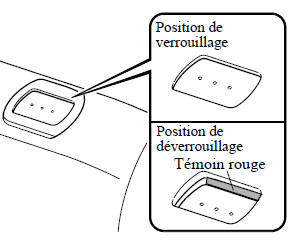 Dossier du siège arrière rabattable séparément