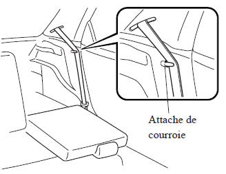 Dossier du siège arrière rabattable séparément