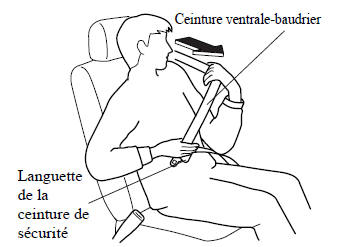 Pour boucler la ceinture de sécurité