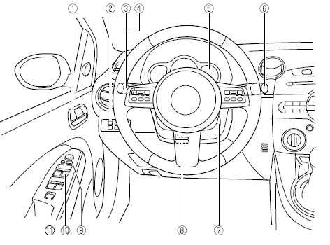 Equipement de l'habitacle (Vue A)