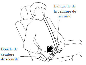 Pour boucler la ceinture de sécurité