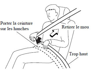 Pour boucler la ceinture de sécurité