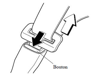 Pour détacher la ceinture de sécurité