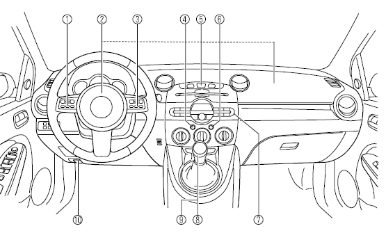 Equipement de l'habitacle (Vue B)