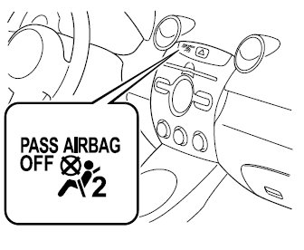 Installation du système de dispositif de sécurité pour enfants sur le siège du passager avant