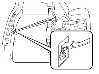 Position de la sangle d'ancrage