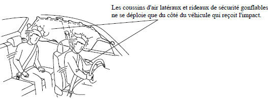 Rideaux de sécurité gonflables