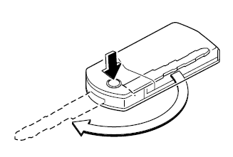 Méthode d'extension/escamotage de la clé (Clé de type escamotable)