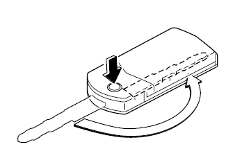 Méthode d'extension/escamotage de la clé (Clé de type escamotable)