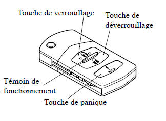 Télécommande