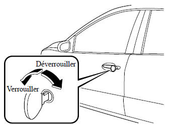 Verrouillage, déverrouillage à l'aide de la clé