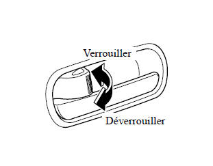 Verrouillage, déverrouillage à l'aide de la commande intérieure de verrouillage