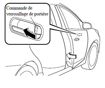 Verrouillage, déverrouillage à l'aide de la commande intérieure de verrouillage