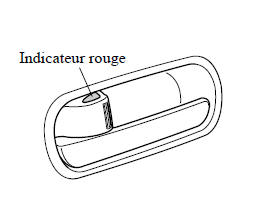 Verrouillage, déverrouillage à l'aide de la commande intérieure de verrouillage