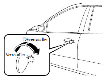 Verrouillage, déverrouillage à l'aide de la clé