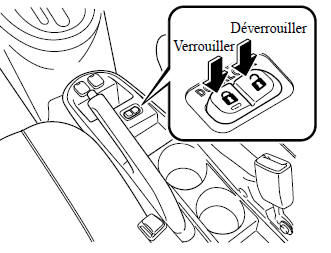 Verrouillage, déverrouillage à l'aide de la commande de verrouillage de la portière