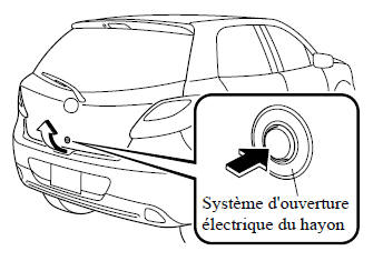 Ouverture du hayon