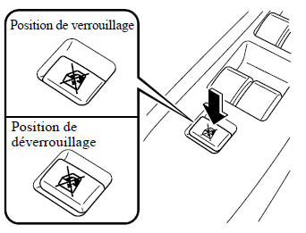 Interrupteur de verrouillage du lève-vitre électrique