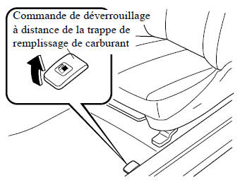 Trappe de remplissage de carburant