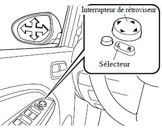 Rétroviseur électrique