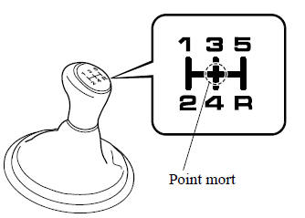 Boîte de vitesses manuelle 