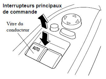 Normal ouverture/fermeture