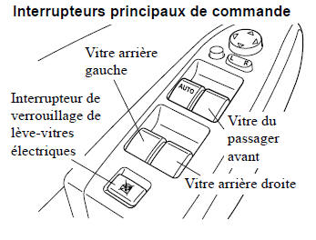 Utilisation du lève-vitre électrique côté passager