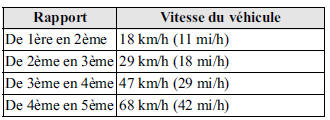 Pour croisière