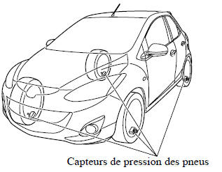 Système de surveillance de pression des pneusí