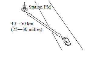 Caractéristiques des ondes FM