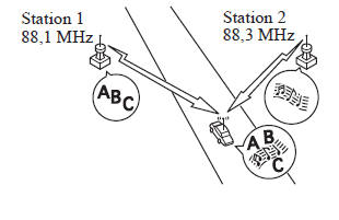 Parasites dus à la dérive des stations