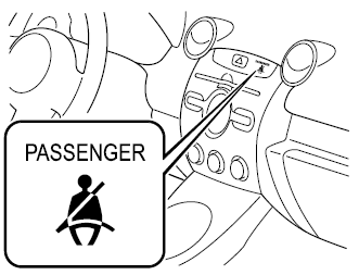 Siège du passager avant