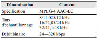 Spécifications relatives aux fichiers AAC lisibles