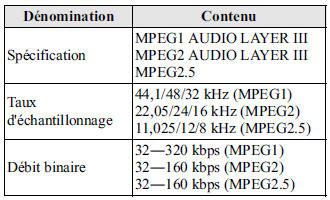 Fichiers MP3 lisibles: