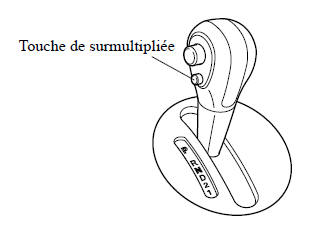 Utilisation de la surmultipliée