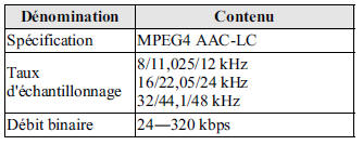 Spécifications relatives aux fichiers AAC lisibles