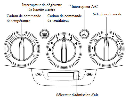 Panneau de contrôleí